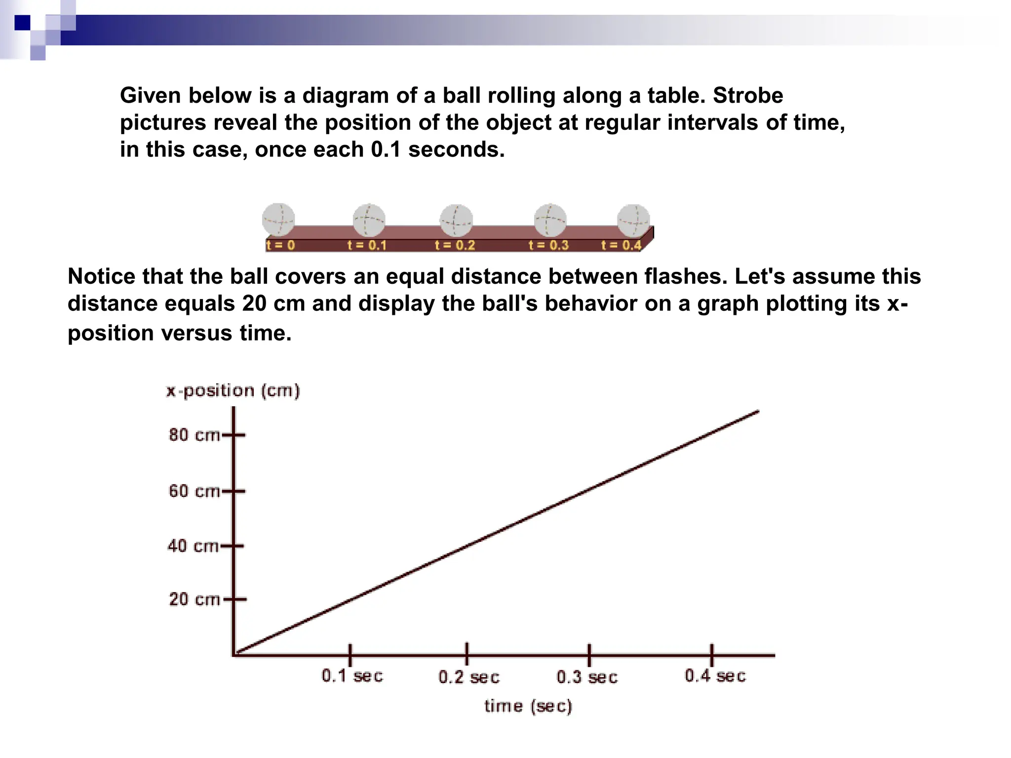 Given below is a diagram of a ball rolling along a table. Strobe
pictures reveal the position of the object at regular intervals of time,
in this case, once each 0.1 seconds.
Notice that the ball covers an equal distance between flashes. Let's assume this
distance equals 20 cm and display the ball's behavior on a graph plotting its x-
position versus time.
 
