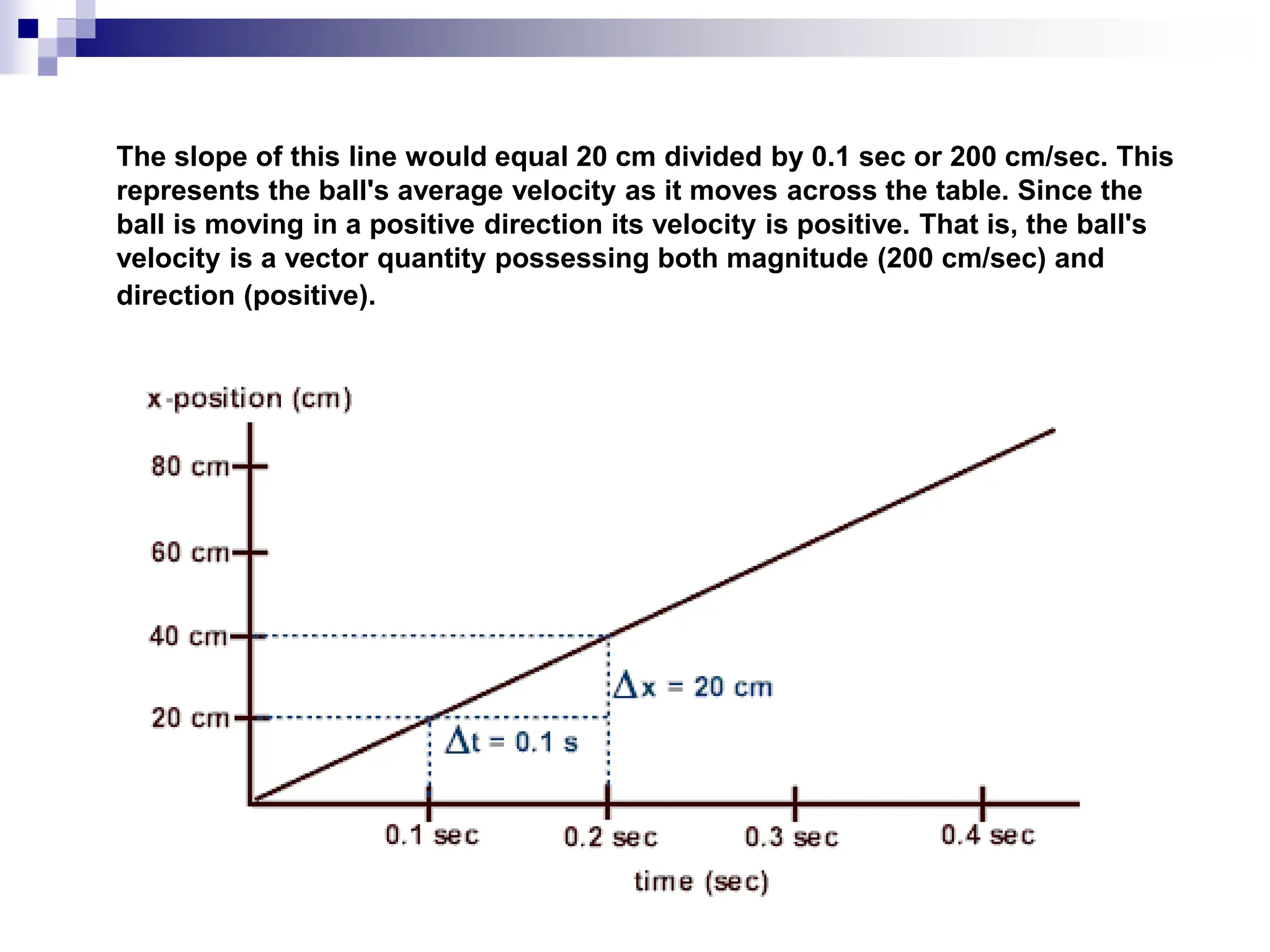 The slope of this line would equal 20 cm divided by 0.1 sec or 200 cm/sec. This
represents the ball's average velocity as it moves across the table. Since the
ball is moving in a positive direction its velocity is positive. That is, the ball's
velocity is a vector quantity possessing both magnitude (200 cm/sec) and
direction (positive).
 