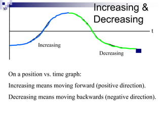 Increasing &
Decreasing
t
x
Increasing
Decreasing
On a position vs. time graph:
Increasing means moving forward (positive direction).
Decreasing means moving backwards (negative direction).
 