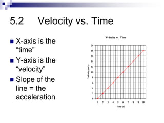 5.2 Velocity vs. Time
 X-axis is the
“time”
 Y-axis is the
“velocity”
 Slope of the
line = the
acceleration
Velocity vs. Time
0
2
4
6
8
10
12
14
16
18
20
1 2 3 4 5 6 7 8 9 10
Time (s)
Velcoity
(m/s)
 