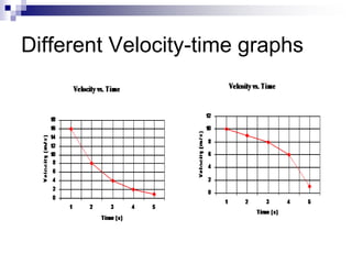 Different Velocity-time graphs
 