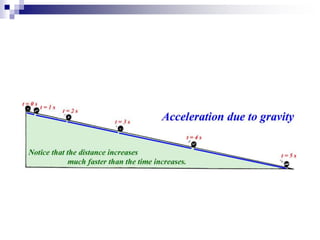Graphing Motion grade 7 powerpoint presentation