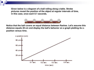 Given below is a diagram of a ball rolling along a table. Strobe
pictures reveal the position of the object at regular intervals of time,
in this case, once each 0.1 seconds.
Notice that the ball covers an equal distance between flashes. Let's assume this
distance equals 20 cm and display the ball's behavior on a graph plotting its x-
position versus time.
 