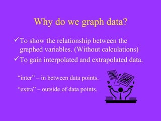 Graphing Notes | PPT