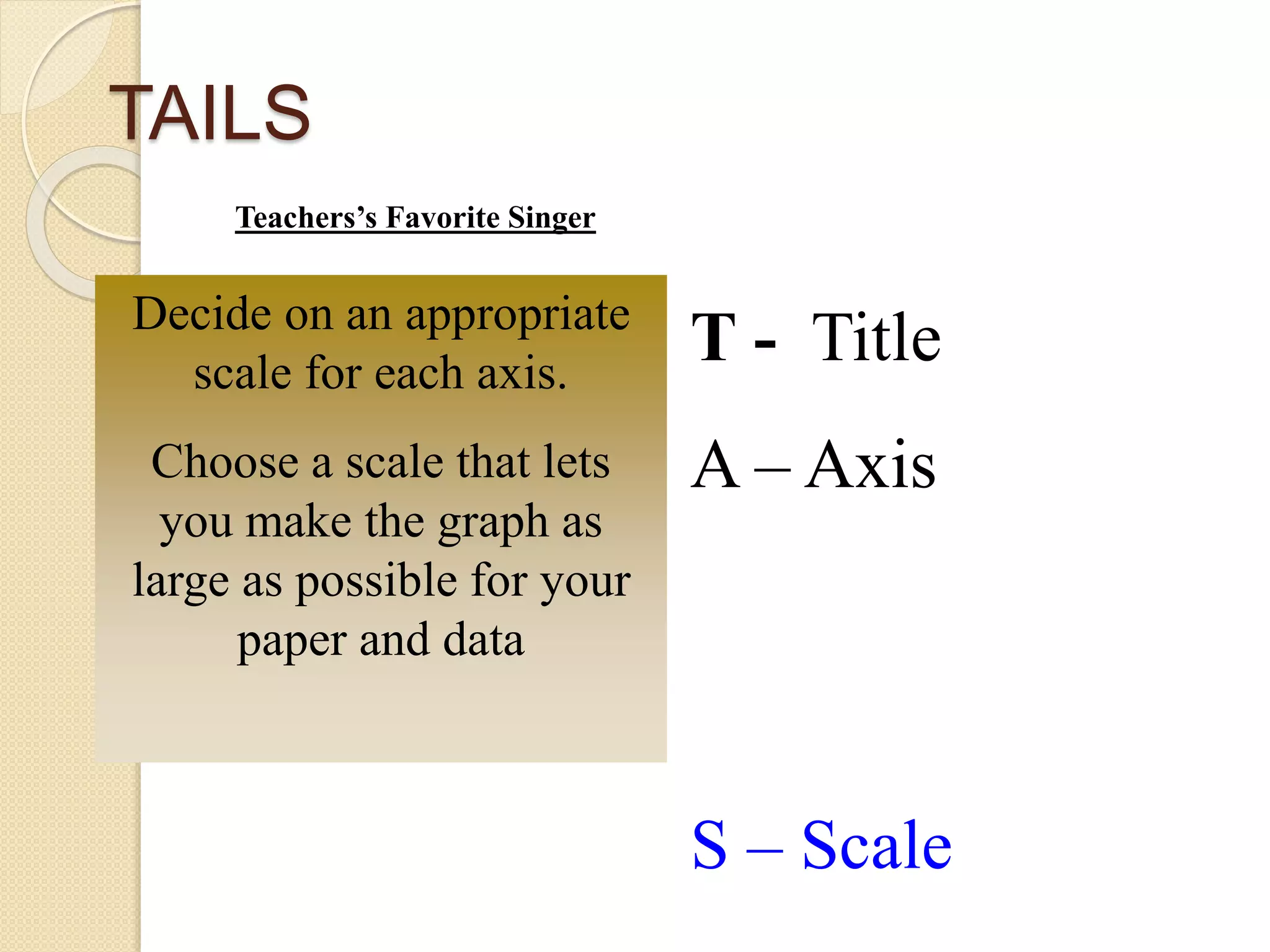 TAILS
T - Title
A – Axis
S – Scale
Teachers’s Favorite Singer
Decide on an appropriate
scale for each axis.
Choose a scale that lets
you make the graph as
large as possible for your
paper and data
 