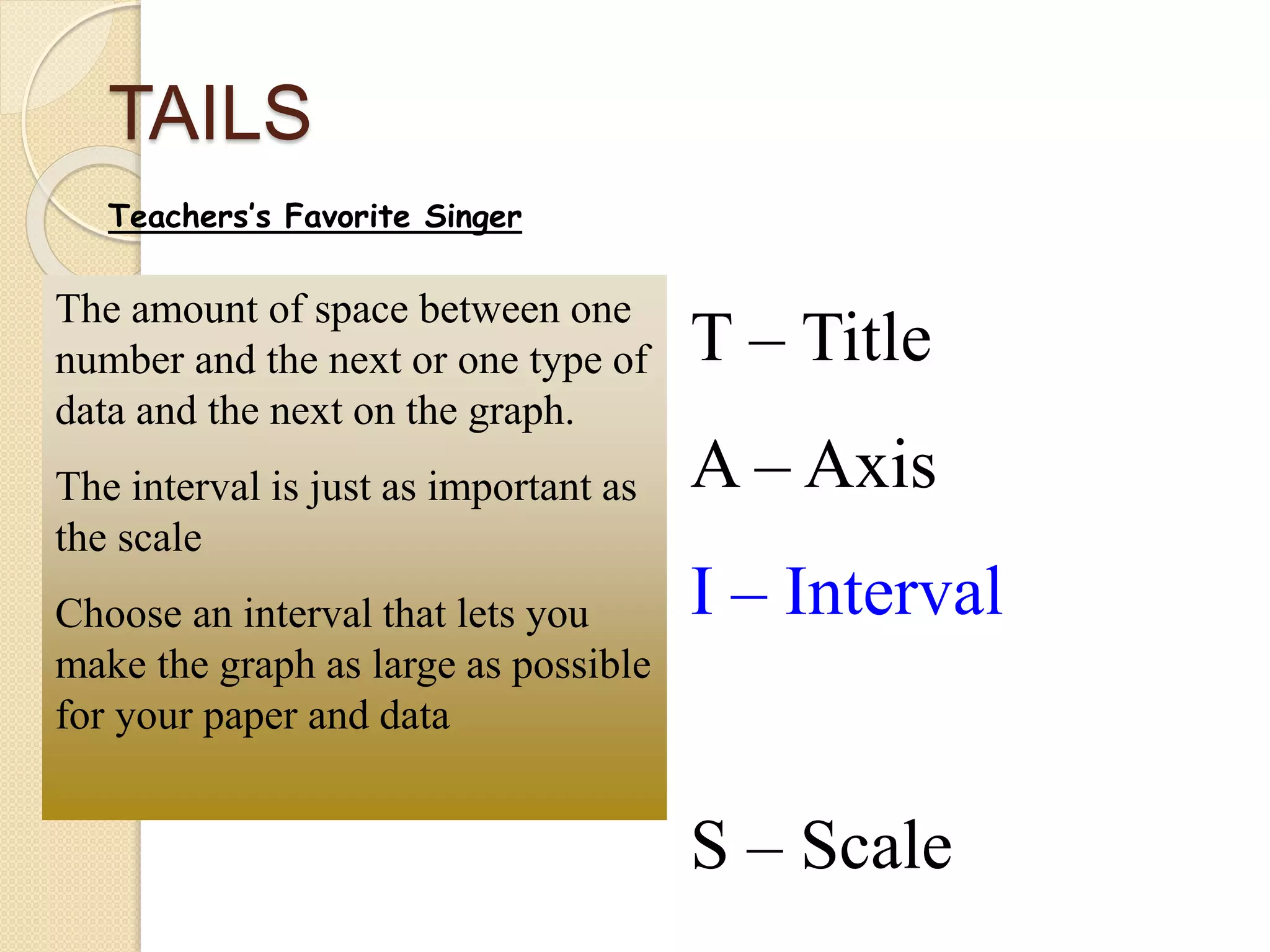 TAILS
T – Title
A – Axis
I – Interval
S – Scale
Teachers’s Favorite Singer
The amount of space between one
number and the next or one type of
data and the next on the graph.
The interval is just as important as
the scale
Choose an interval that lets you
make the graph as large as possible
for your paper and data
 