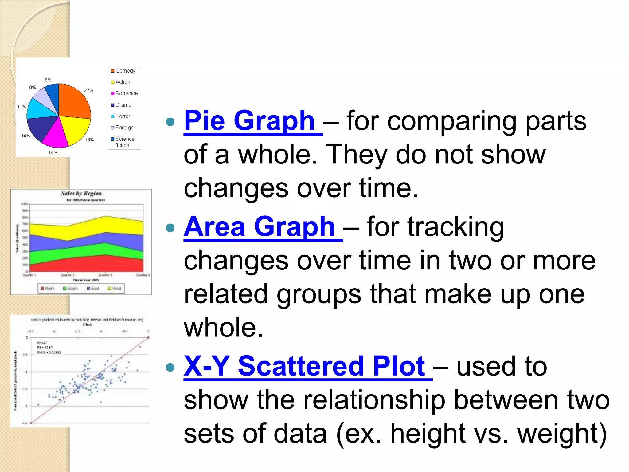  Pie Graph – for comparing parts
of a whole. They do not show
changes over time.
 Area Graph – for tracking
changes over time in two or more
related groups that make up one
whole.
 X-Y Scattered Plot – used to
show the relationship between two
sets of data (ex. height vs. weight)
 