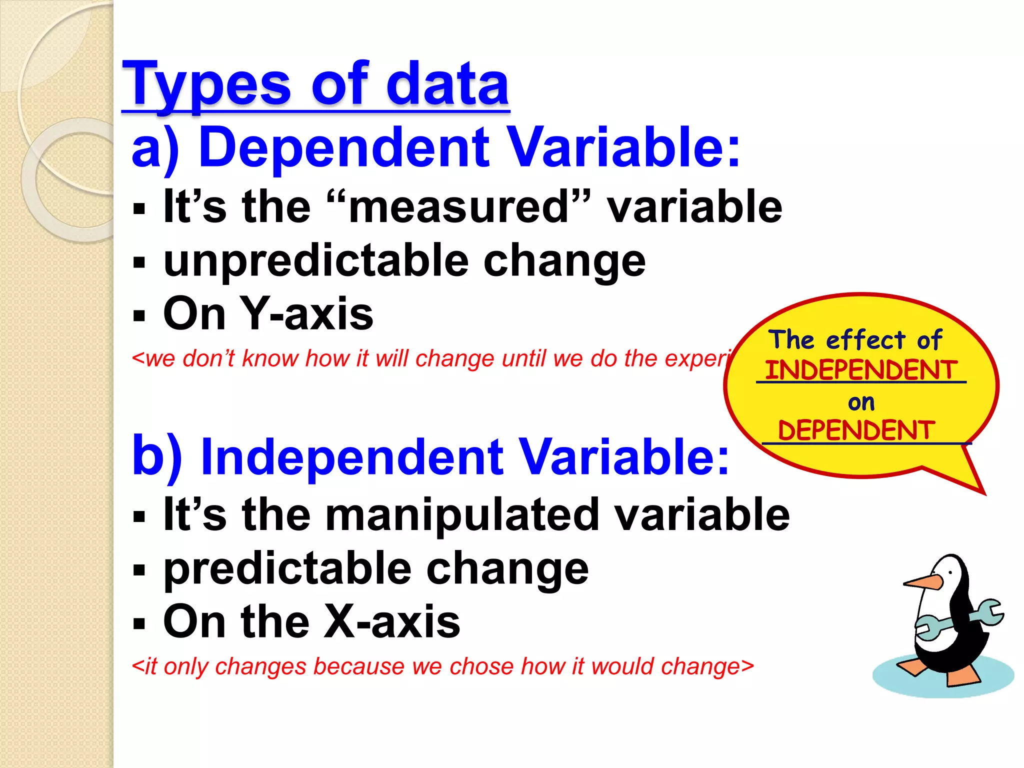 Types of data
a) Dependent Variable:
 It’s the “measured” variable
 unpredictable change
 On Y-axis
<we don’t know how it will change until we do the experiment>
b) Independent Variable:
 It’s the manipulated variable
 predictable change
 On the X-axis
<it only changes because we chose how it would change>
The effect of
_____________
on
_____________
INDEPENDENT
DEPENDENT
 