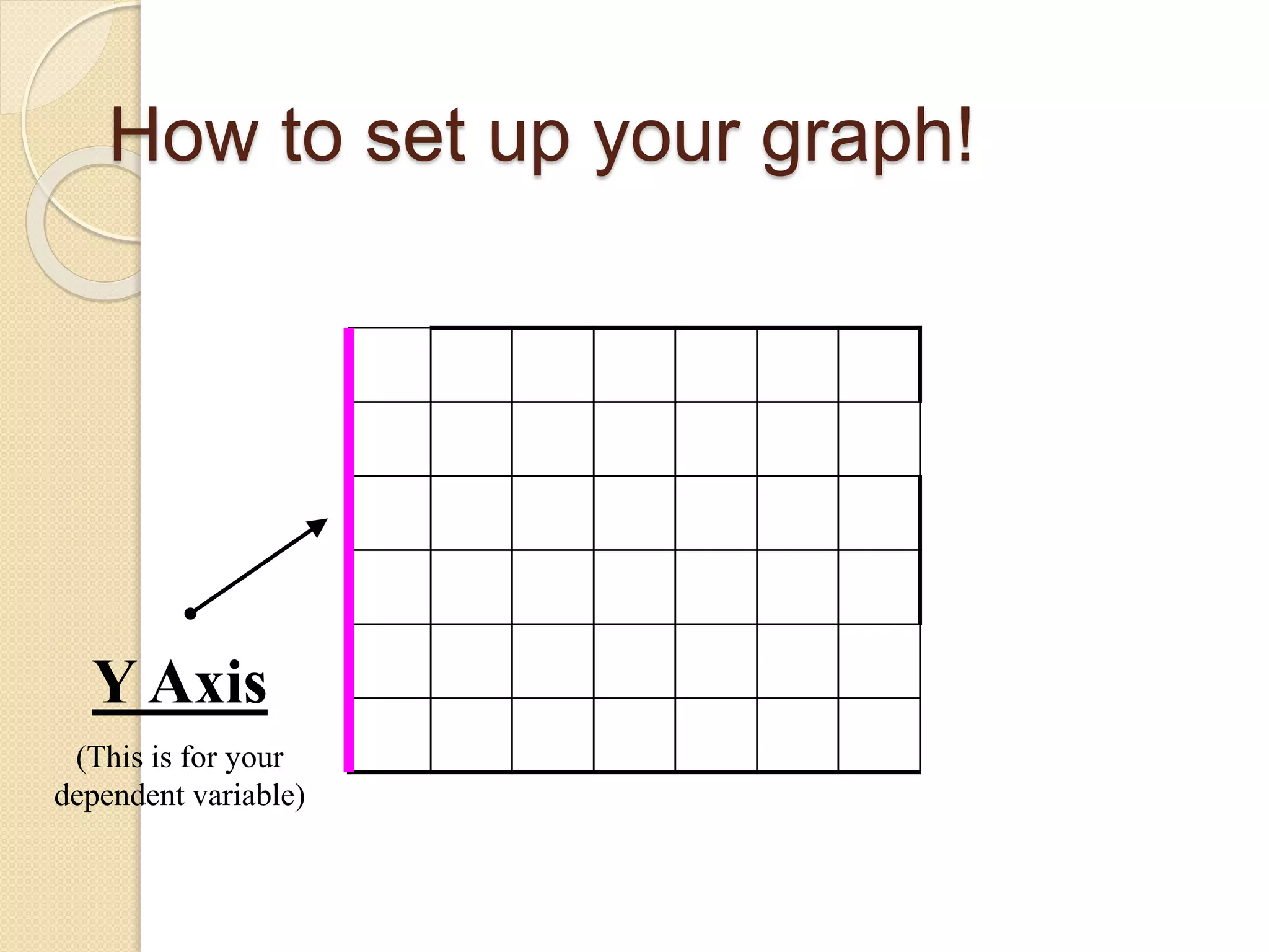 How to set up your graph!
Y Axis
(This is for your
dependent variable)
 