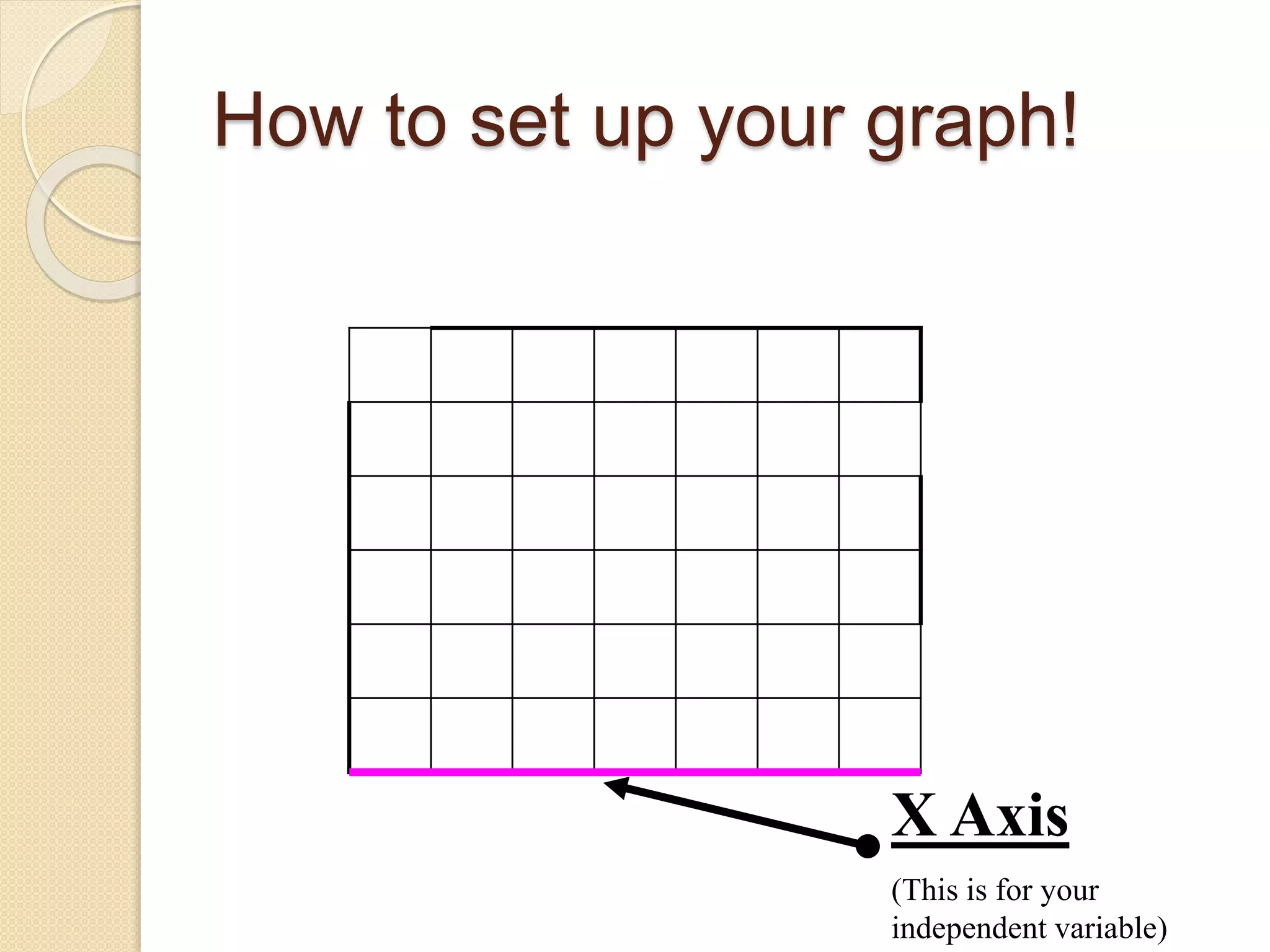 How to set up your graph!
X Axis
(This is for your
independent variable)
 
