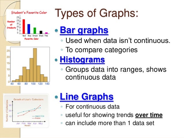 Graphing notes & practice problems