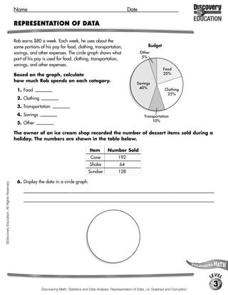 Name                                                                       Date

                                             REPRESENTATION OF DATA

                                             Rob earns $80 a week. Each week, he uses about the
                                             same portions of his pay for food, clothing, transportation,                           Budget
                                             savings, and other expenses. The circle graph shows what                          Other
                                                                                                                                5%
                                             part of his pay is used for food, clothing, transportation,
                                             savings, and other expenses.
                                                                                                                                              Food
                                             Based on the graph, calculate                                                                    20%
                                             how much Rob spends on each category.
                                                                                                                             Savings
                                                           [$16]                                                              40%
                                              1. Food                                                                                           Clothing
                                                                                                                                                 25%
                                              2. Clothing     [$20]

                                              3. Transportation       [$8]

                                              4. Savings     [$32]
                                                                                                                                  Transportation
                                                            [$4]                                                                       10%
                                              5. Other

                                             The owner of an ice cream shop recorded the number of dessert items sold during a
                                             holiday. The numbers are shown in the table below.

                                                                                             Item        Number Sold
                                                                                             Cone                 192
                                                                                            Shake                 64
                                                                                            Sundae                128

                                              6. Display the data in a circle graph.
©Discovery Education. All Rights Reserved.




                                                                              1                               1                                      1
                                                  [Graph should show that     2
                                                                                  of the items were cones,    6
                                                                                                                  of the items were shakes, and      3
                                                                                                                                                         of the items

                                                  were sundaes. Title graph “Dessert Items Sold”]




                                                                                                                                                                        LEVEL
                                                                                                                                                                         3
                                                            Discovering Math, Statistics and Data Analysis, Representation of Data...or, Graphed and Corruption
 