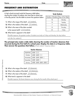 Name                                                                     Date

                                             FREQUENCY AND DISTRIBUTION

                                             A high school principal made the frequency table below                                            Tardy Students
                                             showing the number of students who were late to school over
                                             a five-day period. Use the table to answer the questions below.                    Number of Students Days of the Week

                                                                                                                                          18                      Monday
                                              1. What is the range of the data?           [15 students]                                   10                      Tuesday
                                              2. What is the median of the data? [12 students]                                             7                 Wednesday

                                              3. What is the mean of the data rounded                                                     12                      Thursday

                                                  to the nearest tenth? [13.8 students]                                                   22                       Friday

                                              4. What trend is apparent in the data?
                                                  [Possible response: the greatest number of students are tardy on Friday and Monday, the days before

                                                  and after the weekend.]

                                             The principal also made a tally table showing the number of teacher absences that
                                             occurred during the first half of a school year. Display the data in a frequency table.
                                             Then answer the questions that follow. [Check students’ frequency tables.]

                                                                                               Teacher Absences
                                                                                   September

                                                                                    October

                                                                                   November
©Discovery Education. All Rights Reserved.




                                                                                   December

                                                                                    January



                                              5. What is the range of the data?           [12 absences]

                                              6. What is the median of the data?            [13 absences]

                                              7. What is the mean of the data?            [14 absences]

                                              8. What trend is apparent in the data?
                                                  [Possible response: the fewest absences occur during the first month of the school year.]




                                                                                                                                                                             LEVEL
                                                                                                                                                                              2
                                                            Discovering Math, Statistics and Data Analysis, Frequency and Distribution...or, Divide and Conquer
 