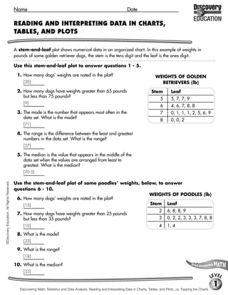 Name                                                                         Date

                                             READING AND INTERPRETING DATA IN CHARTS,
                                             TABLES, AND PLOTS

                                             A stem-and-leaf plot shows numerical data in an organized chart. In this example of weights in
                                             pounds of some golden retriever dogs, the stem is the tens digit and the leaf is the ones digit.

                                             Use this stem-and-leaf plot to answer questions 1 - 5.

                                              1. How many dogs’ weights are noted in the plot?                                                WEIGHTS OF GOLDEN
                                                  [20]                                                                                          RETRIEVERS (lb)
                                              2. How many dogs have weights greater than 65 pounds                                         Stem          Leaf
                                                 but less than 75 pounds?
                                                                                                                                                 5       5, 7, 7, 9
                                                  [9]
                                                                                                                                                 6       4, 6, 7, 8, 8
                                              3. The mode is the number that appears most often in the                                           7       0, 1, 1, 1, 2, 5, 6, 9
                                                 data set. What is the mode?
                                                                                                                                                 8       0, 0, 2
                                                  [71]

                                              4. The range is the difference between the least and greatest
                                                 numbers in the data set. What is the range?
                                                  [27]

                                              5. The median is the value that appears in the middle of the
                                                 data set when the values are arranged from least to
                                                 greatest. What is the median?
                                                  [70.5]
©Discovery Education. All Rights Reserved.




                                             Use the stem-and-leaf plot of some poodles’ weights, below, to answer
                                             questions 6 - 10.
                                                                                                     WEIGHTS OF POODLES (lb)
                                              6. How many dogs’ weights are noted in the plot?
                                                 [15]                                                Stem Leaf
                                                                                                                                                2     6, 8, 8, 9
                                              7. How many dogs have weights greater than 25 pounds
                                                 but less than 35 pounds?                                                                       3     0, 2, 2, 3, 3, 3, 7, 8, 8
                                                  [10]                                                                                          4     1, 4
                                              8. What is the mode?
                                                  [33]

                                              9. What is the range?
                                                  [18]

                                             10. What is the median?
                                                  [33]
                                                                                                                                                                                      LEVEL
                                                                                                                                                                                       1
                                                Discovering Math, Statistics and Data Analysis, Reading and Interpreting Data in Charts, Tables, and Plots...or, Topping the Charts
 