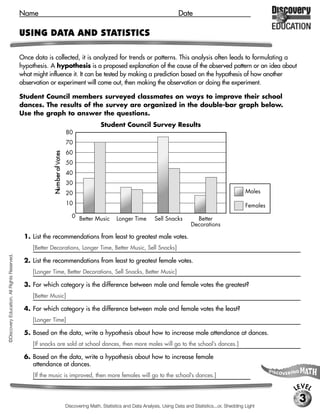Name                                                                                   Date

                                             USING DATA AND STATISTICS

                                             Once data is collected, it is analyzed for trends or patterns. This analysis often leads to formulating a
                                             hypothesis. A hypothesis is a proposed explanation of the cause of the observed pattern or an idea about
                                             what might influence it. It can be tested by making a prediction based on the hypothesis of how another
                                             observation or experiment will come out, then making the observation or doing the experiment.

                                             Student Council members surveyed classmates on ways to improve their school
                                             dances. The results of the survey are organized in the double-bar graph below.
                                             Use the graph to answer the questions.
                                                                                             Student Council Survey Results
                                                                            80
                                                                            70
                                                                            60
                                                          Number of Votes




                                                                            50
                                                                            40
                                                                            30
                                                                            20                                                                                       Males

                                                                            10                                                                                       Females
                                                                               0 Better Music        Longer Time        Sell Snacks         Better
                                                                                                                                          Decorations

                                              1. List the recommendations from least to greatest male votes.
                                                  [Better Decorations, Longer Time, Better Music, Sell Snacks]
©Discovery Education. All Rights Reserved.




                                              2. List the recommendations from least to greatest female votes.
                                                  [Longer Time, Better Decorations, Sell Snacks, Better Music]

                                              3. For which category is the difference between male and female votes the greatest?
                                                  [Better Music]

                                              4. For which category is the difference between male and female votes the least?
                                                  [Longer Time]

                                              5. Based on the data, write a hypothesis about how to increase male attendance at dances.
                                                  [If snacks are sold at school dances, then more males will go to the school’s dances.]

                                              6. Based on the data, write a hypothesis about how to increase female
                                                 attendance at dances.
                                                  [If the music is improved, then more females will go to the school’s dances.]

                                                                                                                                                                               LEVEL
                                                                                                                                                                                3
                                                                            Discovering Math, Statistics and Data Analysis, Using Data and Statistics...or, Shedding Light
 
