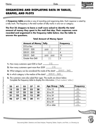 Name                                                                    Date

                                             ORGANIZING AND DISPLAYING DATA IN TABLES,
                                             GRAPHS, AND PLOTS

                                             A frequency table provides a way of recording and organizing data. Each response is noted by
                                             a tally mark. The frequency is the total number of tally marks in one row or category.

                                             The first 25 shoppers to leave a mall were asked to identify the total
                                             amount of money they spent in the mall that day. Their responses were
                                             recorded and organized in the frequency table below. Use the table to
                                             answer the questions.
                                                                                     Total Amount of Money Spent

                                                                     Amount of Money Tally                                      Frequency
                                                                     $10 or less                                                1
                                                                     $10.01 - $20                                               7
                                                                     $20.01 - $30                                               4
                                                                     $30.01 - $40                                               10
                                                                     Greater than $40                                           3

                                              1. How many customers spent $30 or less?                        [12]

                                              2. How many customers spent more than $30?                           [13]

                                              3. What category can be considered the mode of the data?                       [$30.01       $40]

                                              4. In which category is the median of the data?                 [$30.01      $40]
©Discovery Education. All Rights Reserved.




                                              5. The customers were also asked their ages. The results are shown below.
                                                 Complete the frequency table to display this information. [Check students’ tables.]


                                                 25      61         55         37         19              Age Group            Tally                    Frequency
                                                 15      35         29         53         38              10 to 19                                         [6]

                                                 42      17         22         35         18              20 to 29                                         [5]

                                                 31      23         28         15         39              30 to 39                                         [7]

                                                 46      57         48         30         11              40 to 49                                         [3]

                                                                                                          50 to 59                                         [3]

                                                                                                          60 or older                                      [1]




                                                                                                                                                                    LEVEL
                                                                                                                                                                     1
                                                           Discovering Math, Statistics and Data Analysis, Preparing Tables, Graphs, and Plots...or, Showing Up
 