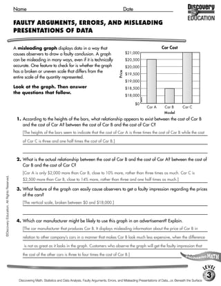 Name                                                                             Date

                                             FAULTY ARGUMENTS, ERRORS, AND MISLEADING
                                             PRESENTATIONS OF DATA

                                             A misleading graph displays data in a way that                                                               Car Cost
                                             causes observers to draw a faulty conclusion. A graph                                $21,000
                                             can be misleading in many ways, even if it is technically                            $20,500
                                             accurate. One feature to check for is whether the graph                              $20,000
                                             has a broken or uneven scale that differs from the




                                                                                                                          Price
                                                                                                                                  $19,500
                                             entire scale of the quantity represented.
                                                                                                                                  $19,000
                                             Look at the graph. Then answer                                                       $18,500
                                             the questions that follow.
                                                                                                                                  $18,000

                                                                                                                                      $0
                                                                                                                                               Car A        Car B        Car C
                                                                                                                                                           Model
                                              1. According to the heights of the bars, what relationship appears to exist between the cost of Car B
                                                 and the cost of Car A? between the cost of Car B and the cost of Car C?
                                                  [The heights of the bars seem to indicate that the cost of Car A is three times the cost of Car B while the cost

                                                  of Car C is three and one half times the cost of Car B.]



                                              2. What is the actual relationship between the cost of Car B and the cost of Car A? between the cost of
                                                 Car B and the cost of Car C?
                                                  [Car A is only $2,000 more than Car B, close to 10% more, rather than three times as much. Car C is
©Discovery Education. All Rights Reserved.




                                                  $2,500 more than Car B, close to 14% more, rather than three and one half times as much.]

                                              3. What feature of the graph can easily cause observers to get a faulty impression regarding the prices
                                                 of the cars?
                                                  [The vertical scale, broken between $0 and $18,000.]



                                              4. Which car manufacturer might be likely to use this graph in an advertisement? Explain.
                                                  [The car manufacturer that produces Car B. It displays misleading information about the price of Car B in

                                                  relation to other company’s cars in a manner that makes Car B look much less expensive, when the difference

                                                   is not as great as it looks in the graph. Customers who observe the graph will get the faulty impression that

                                                  the cost of the other cars is three to four times the cost of Car B.]


                                                                                                                                                                                           LEVEL
                                                                                                                                                                                            3
                                                Discovering Math, Statistics and Data Analysis, Faulty Arguments, Errors, and Misleading Presentations of Data...or, Beneath the Surface
 