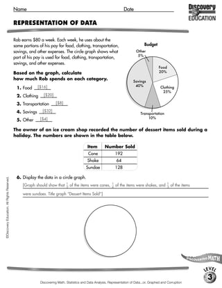 Name                                                                       Date

                                             REPRESENTATION OF DATA

                                             Rob earns $80 a week. Each week, he uses about the
                                             same portions of his pay for food, clothing, transportation,                           Budget
                                             savings, and other expenses. The circle graph shows what                          Other
                                                                                                                                5%
                                             part of his pay is used for food, clothing, transportation,
                                             savings, and other expenses.
                                                                                                                                              Food
                                             Based on the graph, calculate                                                                    20%
                                             how much Rob spends on each category.
                                                                                                                             Savings
                                                           [$16]                                                              40%
                                              1. Food                                                                                           Clothing
                                                                                                                                                 25%
                                              2. Clothing     [$20]

                                              3. Transportation       [$8]

                                              4. Savings     [$32]
                                                                                                                                  Transportation
                                                            [$4]                                                                       10%
                                              5. Other

                                             The owner of an ice cream shop recorded the number of dessert items sold during a
                                             holiday. The numbers are shown in the table below.

                                                                                             Item        Number Sold
                                                                                             Cone                 192
                                                                                            Shake                 64
                                                                                            Sundae                128

                                              6. Display the data in a circle graph.
©Discovery Education. All Rights Reserved.




                                                                              1                               1                                      1
                                                  [Graph should show that     2
                                                                                  of the items were cones,    6
                                                                                                                  of the items were shakes, and      3
                                                                                                                                                         of the items

                                                  were sundaes. Title graph “Dessert Items Sold”]




                                                                                                                                                                        LEVEL
                                                                                                                                                                         3
                                                            Discovering Math, Statistics and Data Analysis, Representation of Data...or, Graphed and Corruption
 