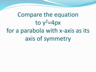 Compare the equation
to y2=4px
for a parabola with x-axis as its
axis of symmetry
