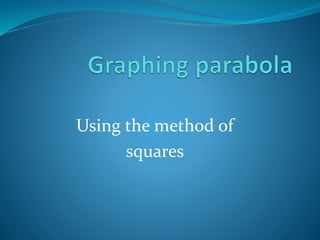 Using the method of
squares
 