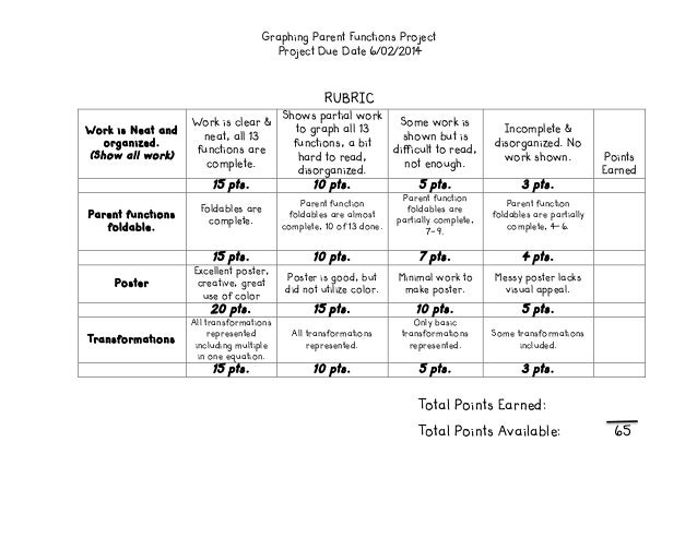 Rubric for Graphing parent functions project