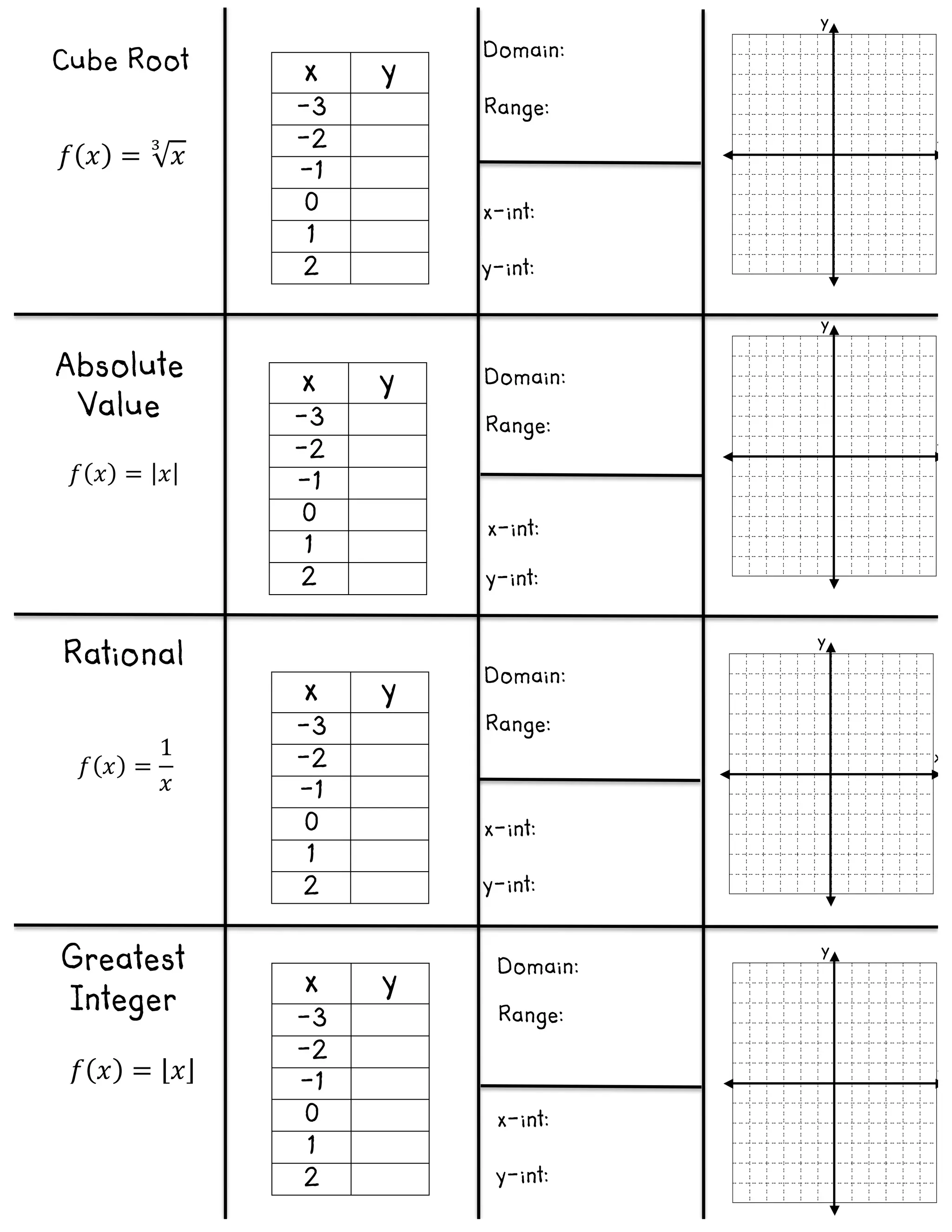 x y
-3
-2
-1
0
1
2
x y
-3
-2
-1
0
1
2
x y
-3
-2
-1
0
1
2
x y
-3
-2
-1
0
1
2
x
y
x
y
x
y
x
y
Domain:
Range:
x-int:
y-int:
Cube Root
𝑓( 𝑥) = √ 𝑥
!
Domain:
Range:
x-int:
y-int:
Domain:
Range:
x-int:
y-int:
Domain:
Range:
x-int:
y-int:
Absolute
Value
Rational
Greatest
Integer
𝑓( 𝑥) = ⌊ 𝑥⌋
𝑓( 𝑥) = | 𝑥|
𝑓( 𝑥) =
1
𝑥
