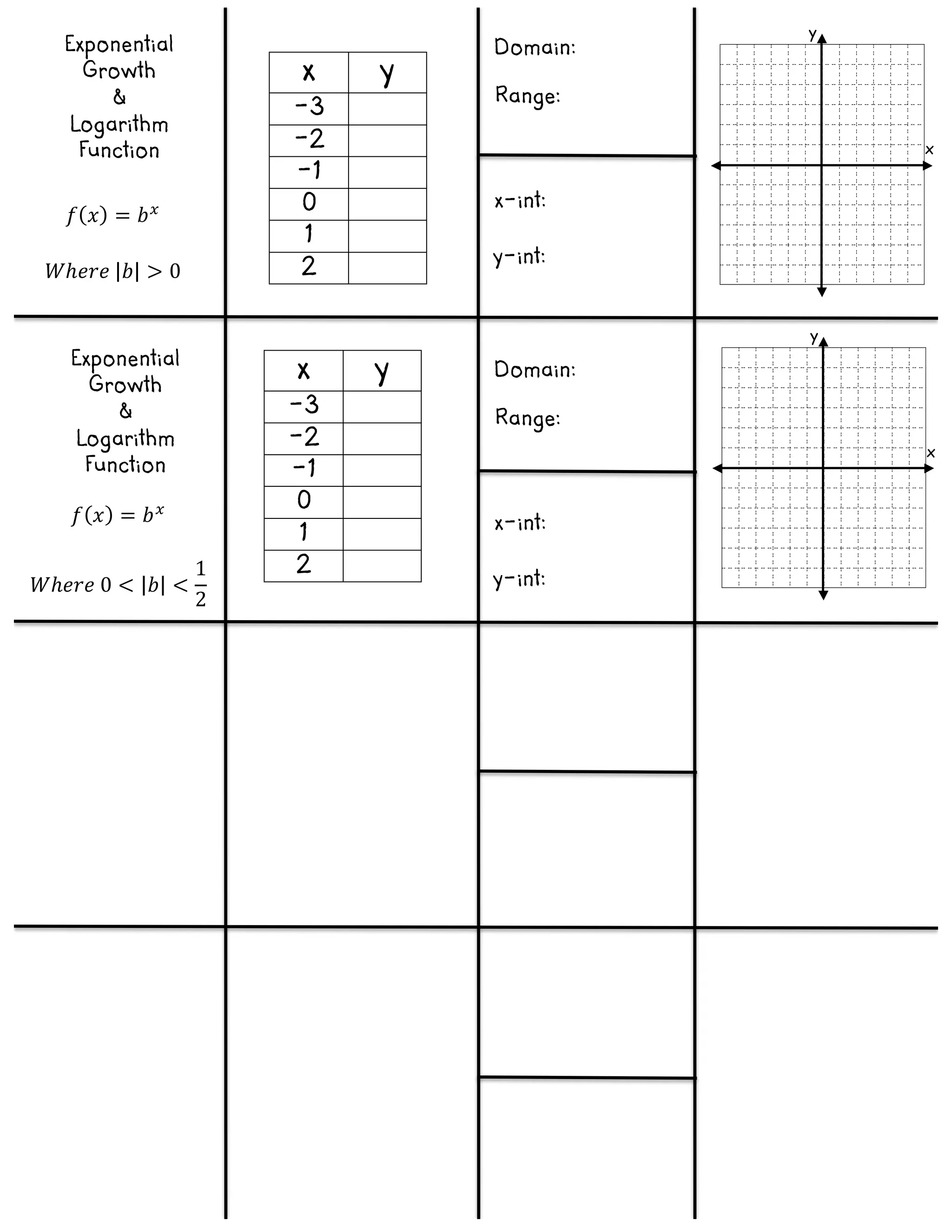 x y
-3
-2
-1
0
1
2
x y
-3
-2
-1
0
1
2
Exponential
Growth
&
Logarithm
Function
𝑓( 𝑥) = 𝑏!
𝑊ℎ𝑒𝑟𝑒 |𝑏| > 0
Exponential
Growth
&
Logarithm
Function
𝑓( 𝑥) = 𝑏!
𝑊ℎ𝑒𝑟𝑒 0 < |𝑏| <
1
2
Domain:
Range:
x-int:
y-int:
Domain:
Range:
x-int:
y-int:
x
y
x
y
