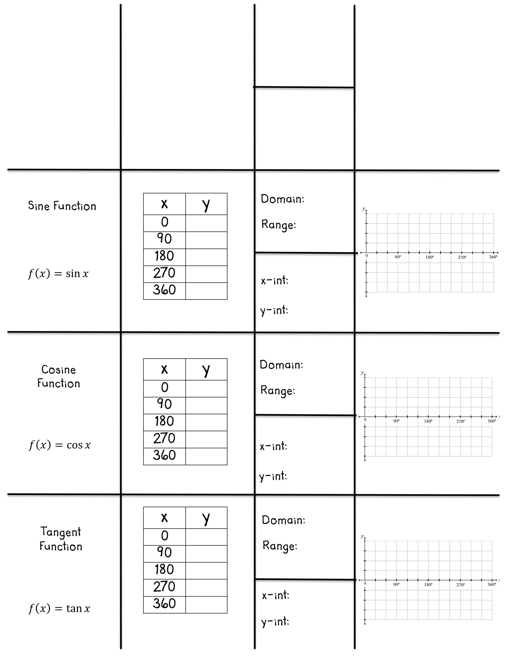 x y
0
90
180
270
360
x y
0
90
180
270
360
x y
0
90
180
270
360
Sine Function
Cosine
Function
Tangent
Function
𝑓( 𝑥) = sin 𝑥
𝑓( 𝑥) = cos 𝑥
𝑓( 𝑥) = tan 𝑥
Domain:
Range:
x-int:
y-int:
Domain:
Range:
x-int:
y-int:
Domain:
Range:
x-int:
y-int: