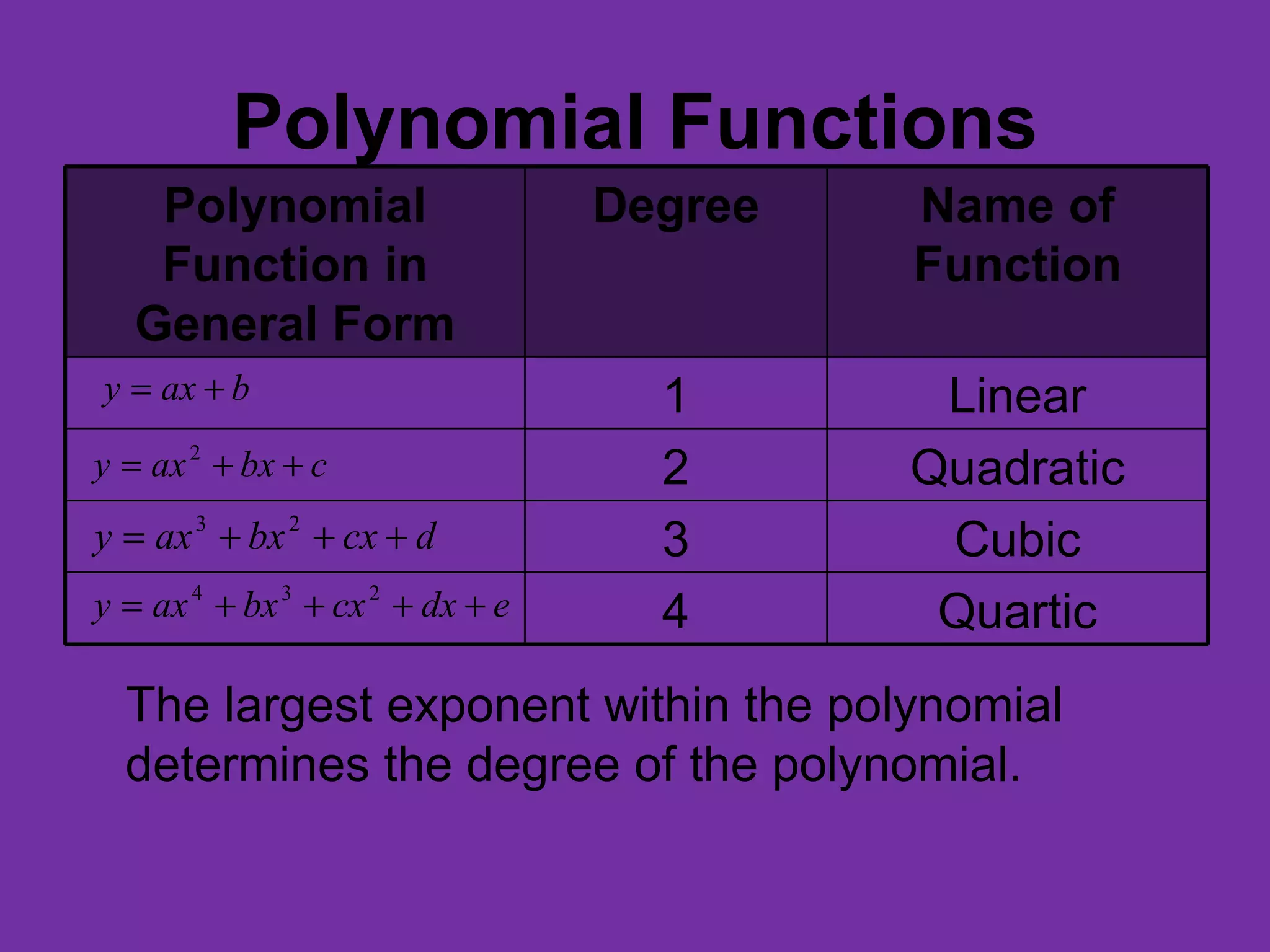 graphing-polynomials-ppt