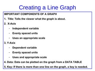 Creating a Line Graph
IMPORTANT COMPONENTS OF A GRAPH
1. Title: Tells the viewer what the graph is about.
2. X-Axis
- Inde...