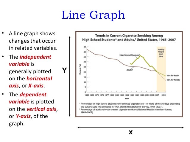 independent variable vs dependent variable graph