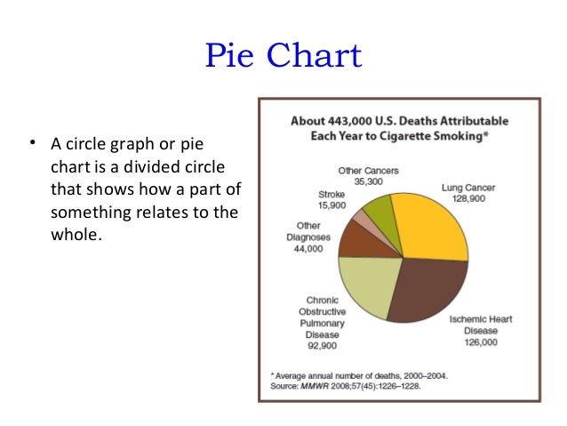 Ppt On Pie Chart For Class 8