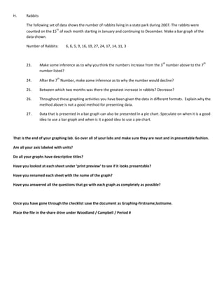 H.      Rabbits

        The following set of data shows the number of rabbits living in a state park during 2007. The rabbits were
                            th
        counted on the 15 of each month starting in January and continuing to December. Make a bar graph of the
        data shown.

        Number of Rabbits:        6, 6, 5, 9, 16, 19, 27, 24, 17, 14, 11, 3



                                                                                              rd                       th
        23.       Make some inference as to why you think the numbers increase from the 3 number above to the 7
                  number listed?
                             th
        24.       After the 7 Number, make some inference as to why the number would decline?

        25.       Between which two months was there the greatest increase in rabbits? Decrease?

        26.       Throughout these graphing activities you have been given the data in different formats. Explain why the
                  method above is not a good method for presenting data.

        27.       Data that is presented in a bar graph can also be presented in a pie chart. Speculate on when it is a good
                  idea to use a bar graph and when is it a good idea to use a pie chart.



That is the end of your graphing lab. Go over all of your labs and make sure they are neat and in presentable fashion.

Are all your axis labeled with units?

Do all your graphs have descriptive titles?

Have you looked at each sheet under ‘print preview’ to see if it looks presentable?

Have you renamed each sheet with the name of the graph?

Have you answered all the questions that go with each graph as completely as possible?



Once you have gone through the checklist save the document as Graphing-firstname,lastname.

Place the file in the share drive under Woodland / Campbell / Period #
 