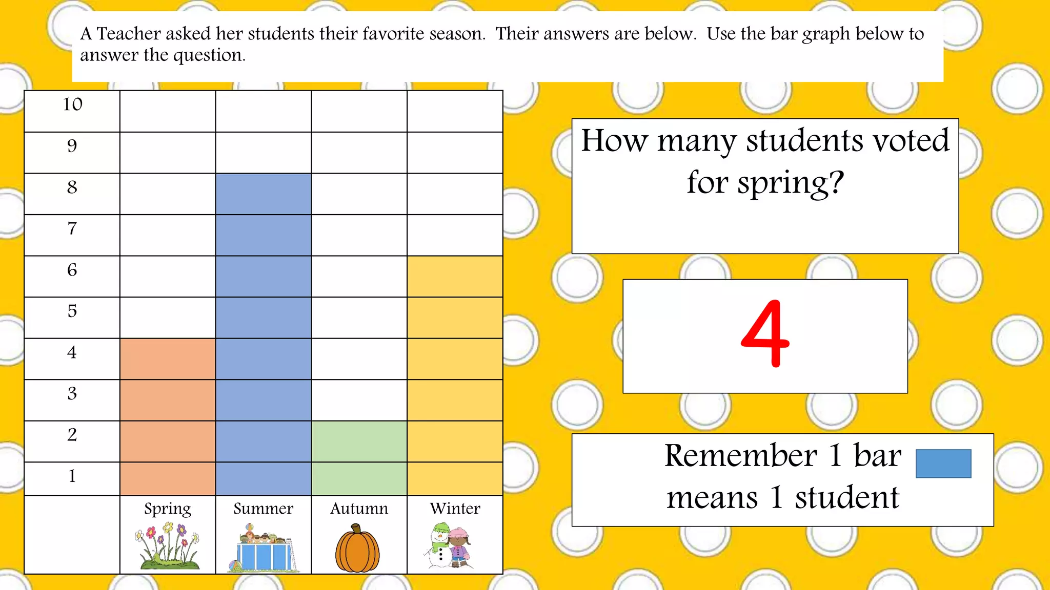 Graphing practice ppt slides for K.G | PPTX