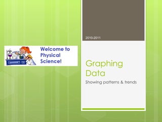 Graphing Data Showing patterns & trends 2010-2011 