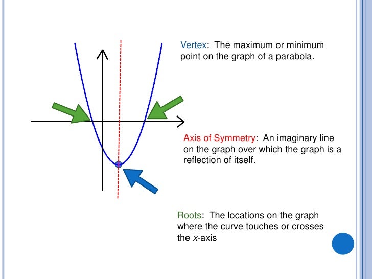 graphing quadratic standard form graphing quadratic in standard form