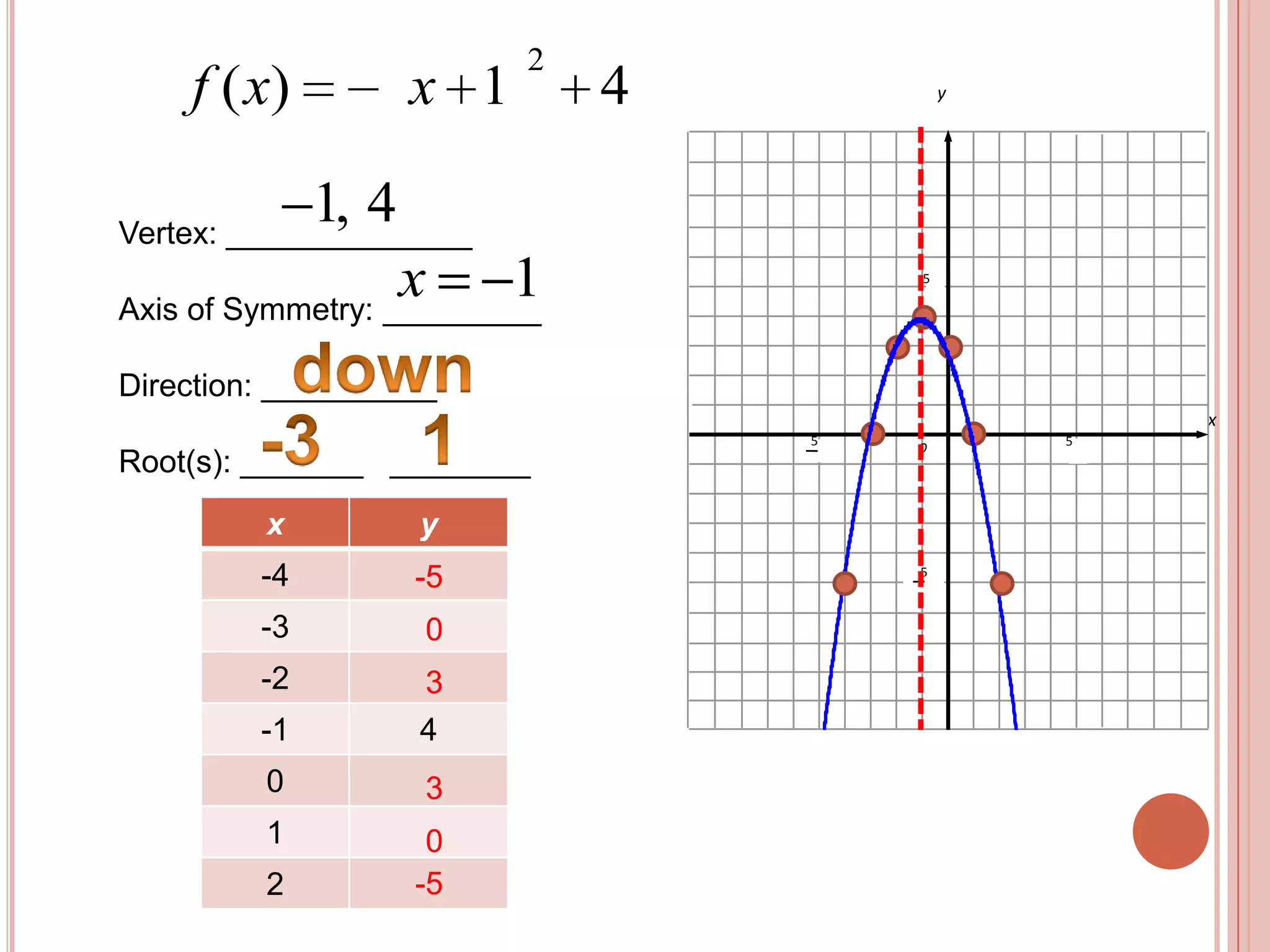 y55xO 55Vertex: ______________ Axis of Symmetry: _________ Direction: __________ Root(s): _______ ________down-31-50330-5