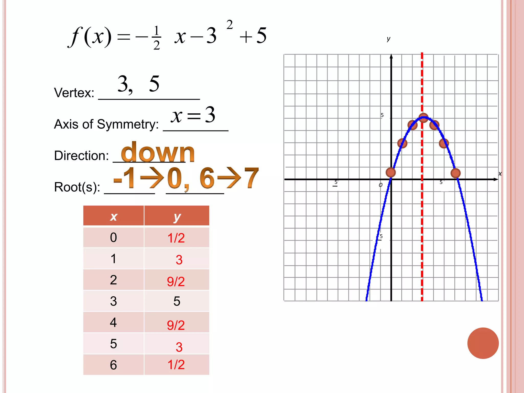 y55xO 55Vertex: ______________ Axis of Symmetry: _________ Direction: __________ Root(s): _______ ________down-10, 671/239/29/231/2