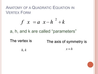 Vertex Form Equation