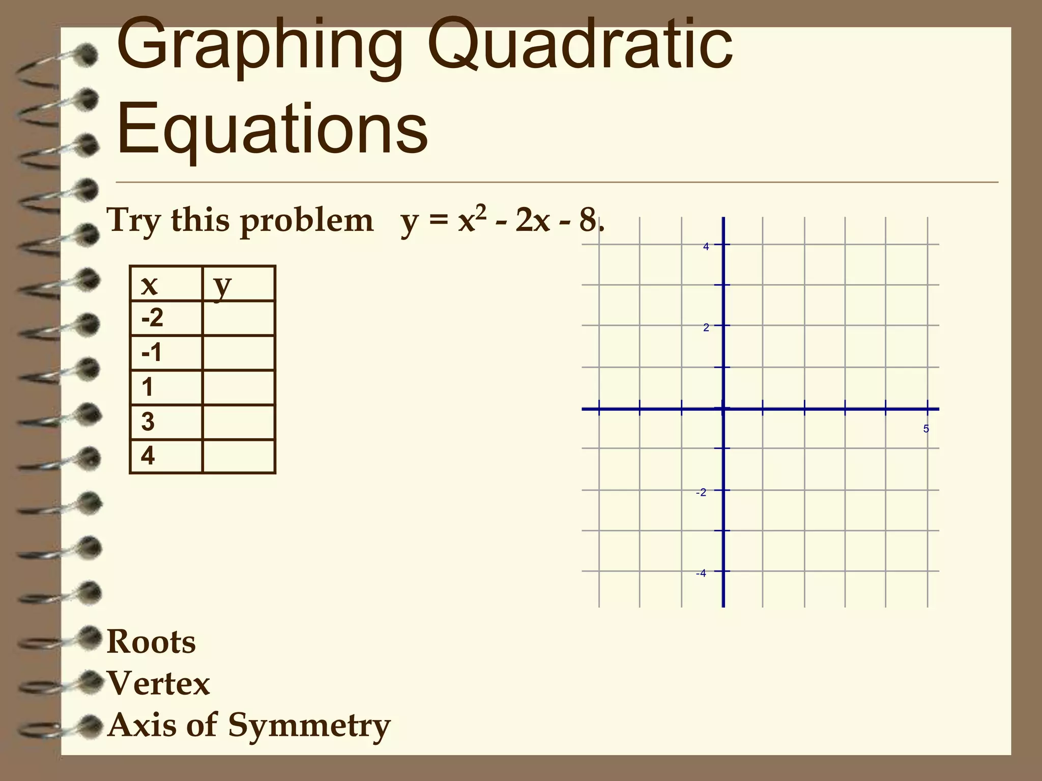 Graphing Quadratic
Equations
Try this problem y = x2 - 2x - 8.
4

x

y

-2
-1
1
3
4

2

5

-2

-4

Roots
Vertex
Axis of Symmetry

 