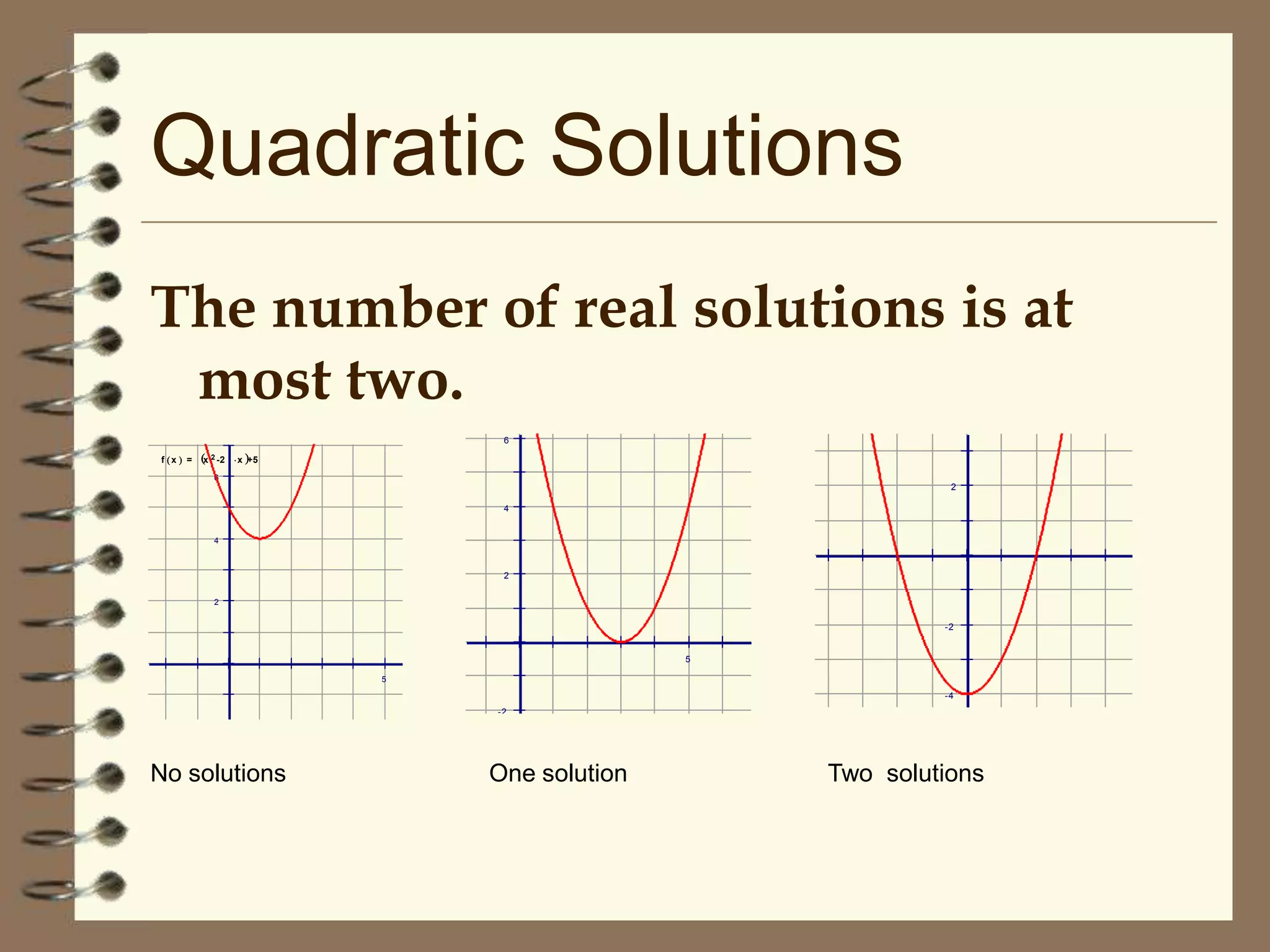 Quadratic Solutions
The number of real solutions is at
most two.
6

f x  =

x 2 -2

 x +5

6

2
4

4

-5

2

5

2

-2

5
5

-4
-2
-2

No solutions

One solution

Two solutions

 