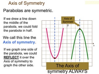 Axis of Symmetry
Parabolas are symmetric.
If we drew a line down
the middle of the
parabola, we could fold
the parabola in half.

y
Axis of
Symmetr
y

We call this line the
Axis of symmetry.
x

If we graph one side of
the parabola, we could
REFLECT it over the
Axis of symmetry to
graph the other side.

The Axis of
symmetry ALWAYS

 