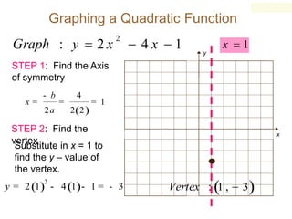 Graphing a Quadratic Function

Graph : y  2 x

2

 4x 1

y

x 1

STEP 1: Find the Axis
of symmetry
x=

- b
2a

=

4
2 (2 )

= 1



STEP 2: Find the
vertex
Substitute in x = 1 to
find the y – value of
the vertex.
2

y = 2 (1) - 4 (1) - 1 = - 3

x

Vertex : 1 ,  3 

 