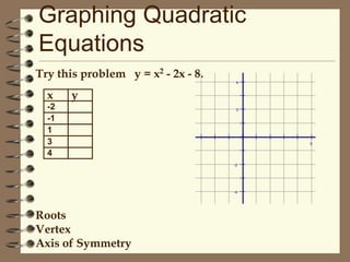 Graphing Quadratic
Equations
Try this problem y = x2 - 2x - 8.
4

x

y

-2
-1
1
3
4

2

5

-2

-4

Roots
Vertex
Axis of Symmetry

 