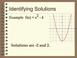 Identifying Solutions
2-4
Example f(x) = x

4

2

-5

-2

-4

Solutions are -2 and 2.

 