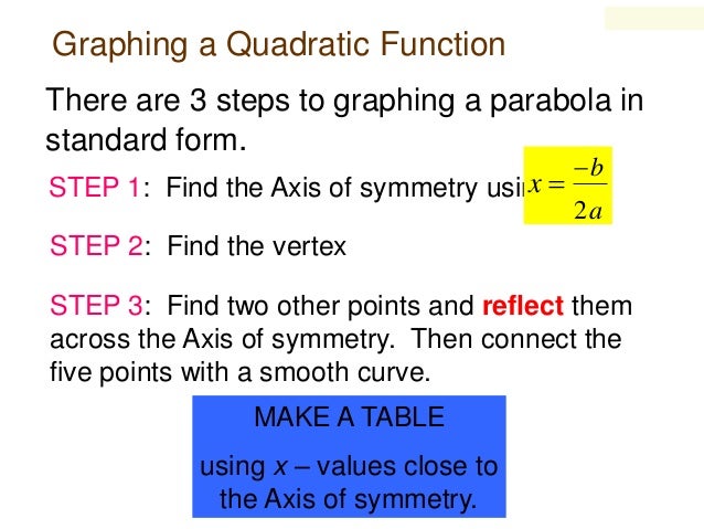 graphing quadratic equations quadratics standard to vertex form