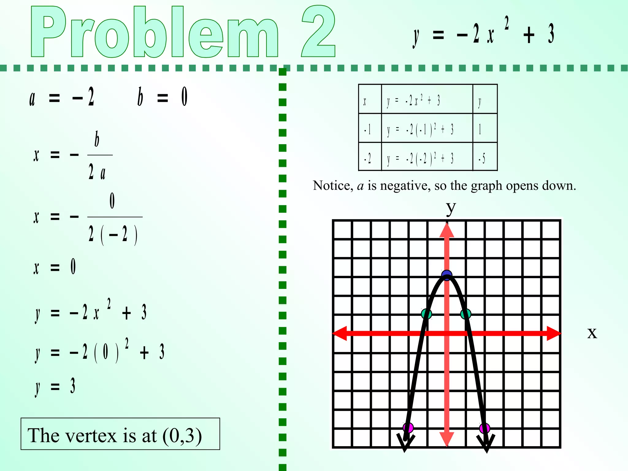 Solving Quadratic Equations By Graphing Or Pptx