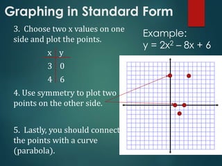 Graphing in Standard Form
3. Choose two x values on one
side and plot the points.
x y
3 0
4 6
4. Use symmetry to plot two
points on the other side.
5. Lastly, you should connect
the points with a curve
(parabola).
Example:
y = 2x2 – 8x + 6
 