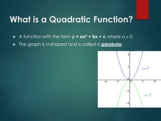 Graphing Quadratic Functions | PPT