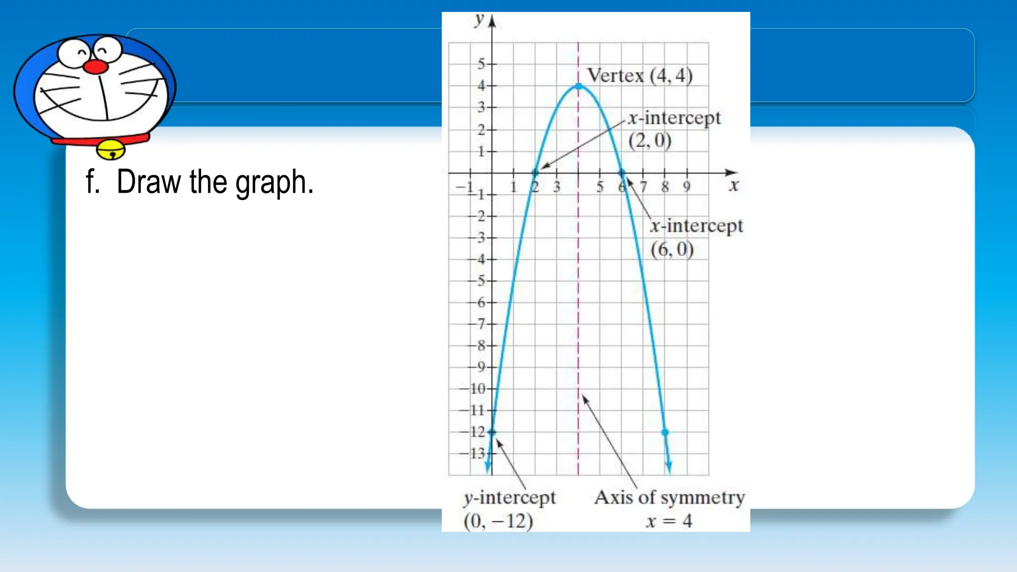 f. Draw the graph.
 